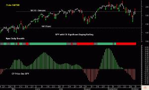 SPY pre-open 7th October