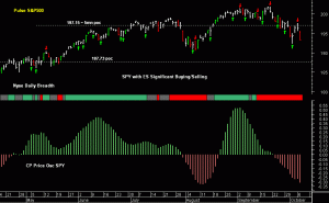 SPY pre-open 8th October