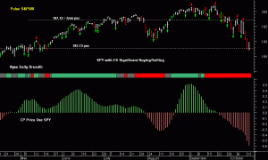 SPY pre-open 15th October