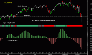 SPY pre-open 16th October