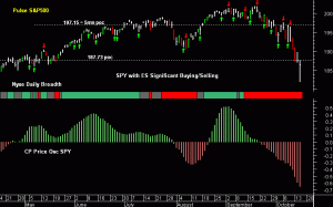 SPY pre-open 17th October