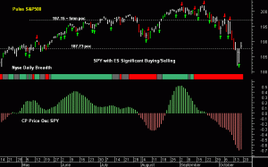 SPY pre-open 20th October