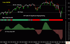 SPY pre-open 22nd October