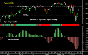 SPY pre-open 23rd October