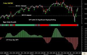 SPY pre-open 24th October