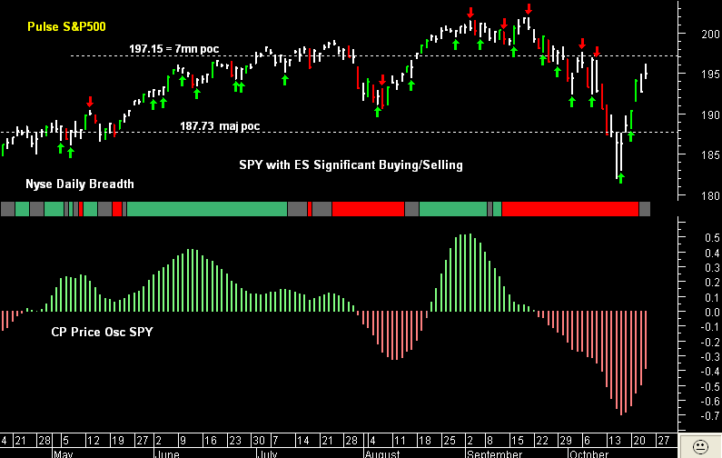 SPY pre-open 24th October