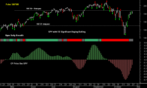 SPY pre-open 28th October