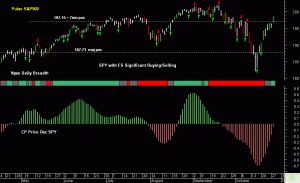 SPY pre-open 29th October