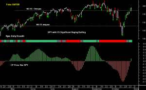 SPY pre-open 30th October