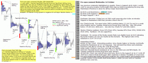 S&P 500 emini pre-open 1st October