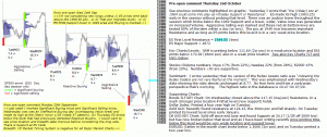 S&P 500 emini pre-open 2nd October