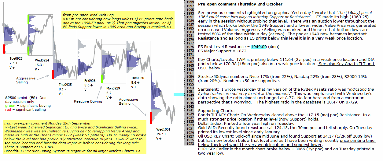 S&P 500 emini pre-open 2nd October