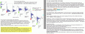 S&P 500 emini pre-open 3rd October