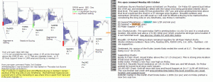 S&P 500 emini pre-open 6th October