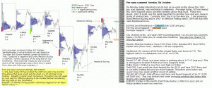 S&P 500 emini pre-open 7th October