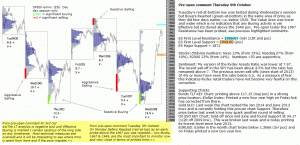 S&P 500 emini pre-open 9th October