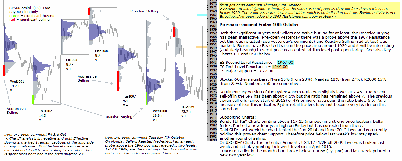 S&P 500 emini pre-open 10th October