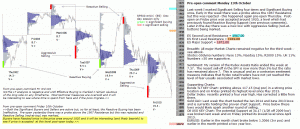 S&P 500 emini pre-open Monday 13th October