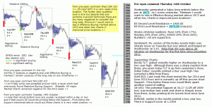 S&P 500 emini pre-open 16th October