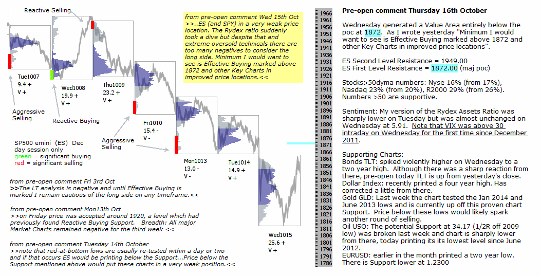 S&P 500 emini pre-open 16th October