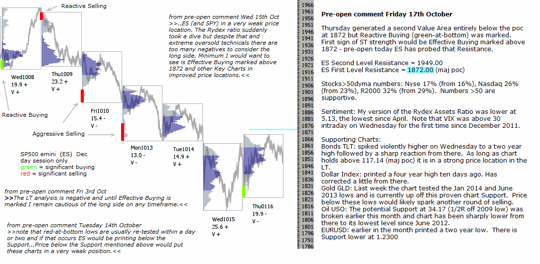 S&P 500 emini pre-open 17th October