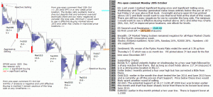 S&P 500 emini pre-open 20th October