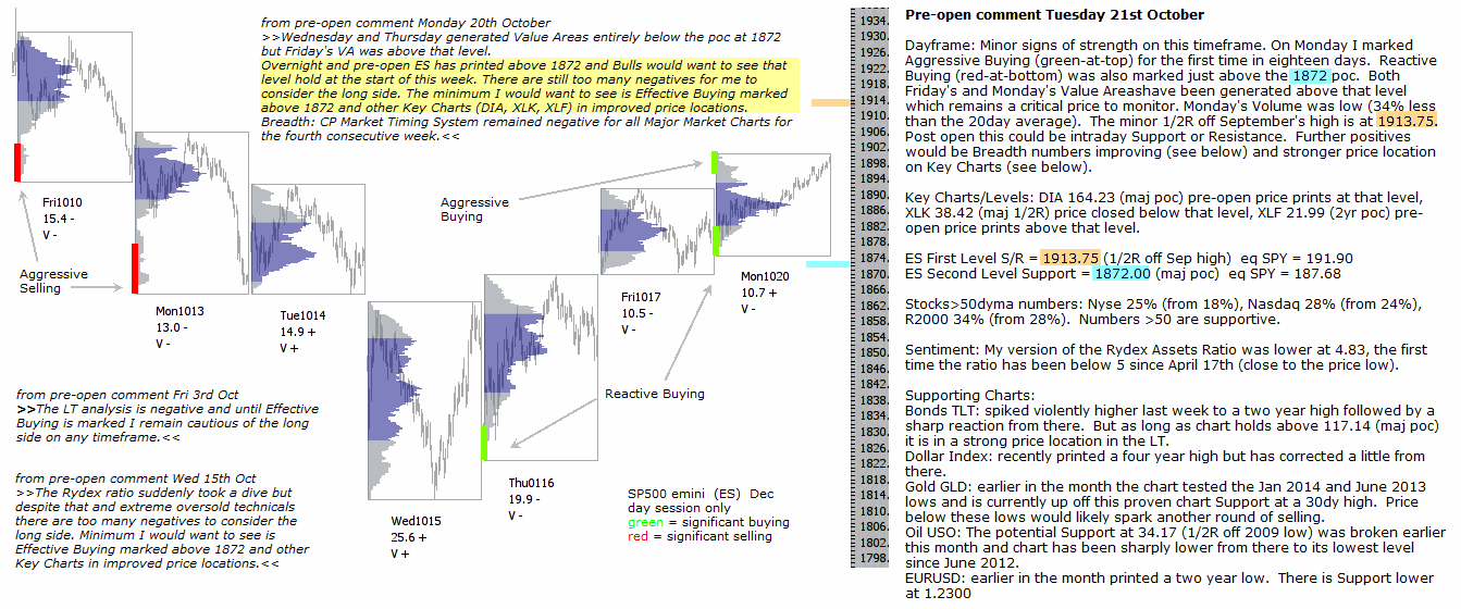 S&P 500 emini pre-open 21st October