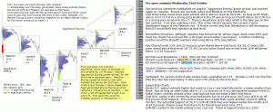 S&P 500 emini pre-open 22nd October