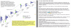 S&P 500 emini pre-open 24th October