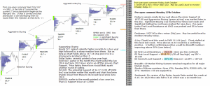 S&P 500 emini pre-open 27th October