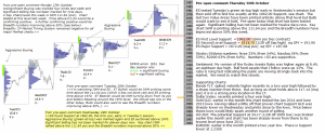 S&P 500 emini pre-open 30th October