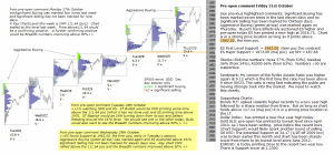 S&P 500 emini pre-open 31st October