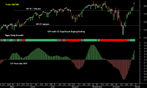 SPY pre-open 3rd November