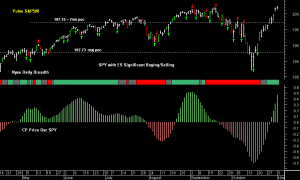 SPY pre-open 4th November