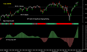 SPY pre-open 7th November