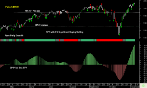 SPY pre-open 10th November