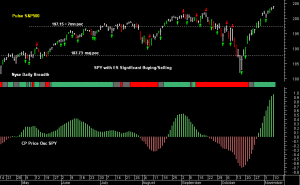 SPY pre-open 11th November