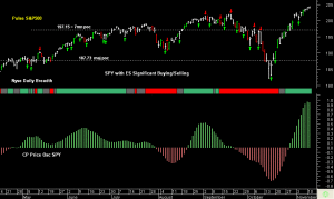 SPY pre-open 12th November