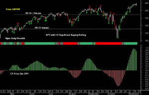 SPY pre-open 14th November