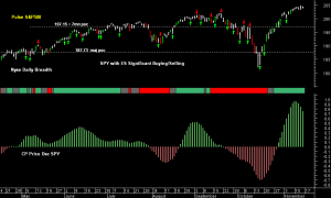 SPY pre-open 17th November