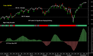 SPY pre-open 18th November