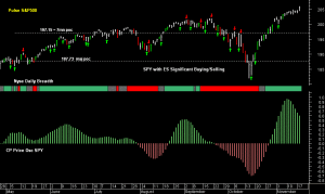 SPY pre-open 19th November