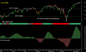 SPY pre-open 20th November