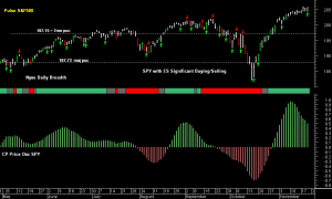 SPY pre-open 21st November