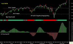 SPY pre-open 24th November