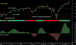 SPY pre-open 25th November