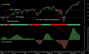 SPY pre-open 28th November