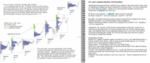 S&P 500 emini pre-open 3rd November