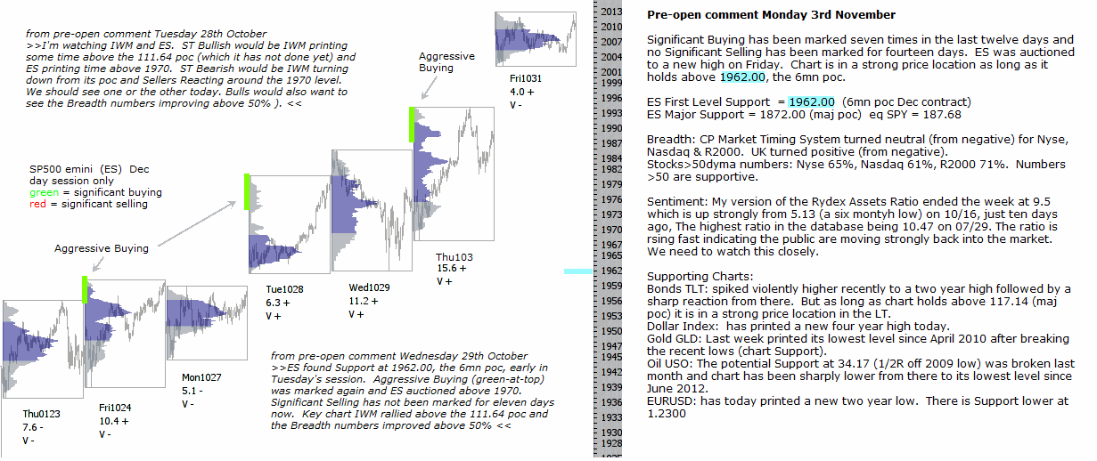 S&P emini pre-open 4th November