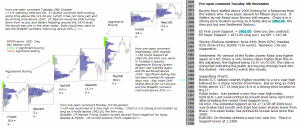 S&P 500 emini pre-open 4th November